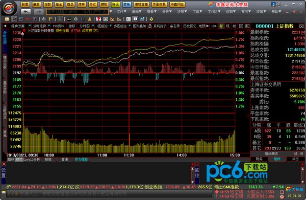 华鑫证券大智慧专业版-华鑫证券大智慧下载 V7.60官方版