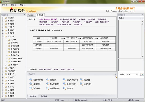 启网连锁管理软件下载 v4.0官方版