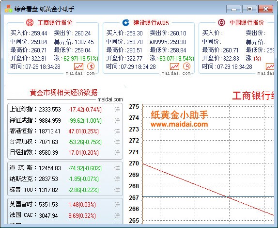 银行纸黄金助手下载 1.6官方版-工行纸黄金助手