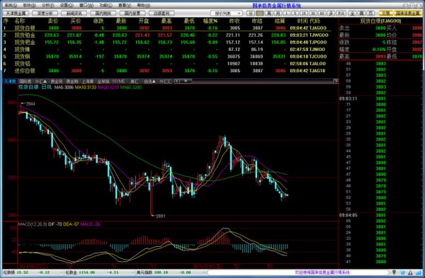 国承信贵金属行情软件-国承信贵金属行情软件下载 v4.0.3.1官方版