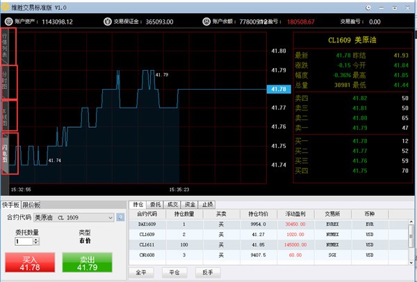 维胜交易