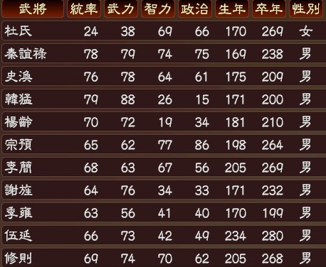 三国志13武将补完计划MOD下载 -三国志13mod下载