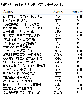 cf活动领取器