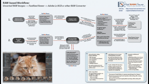 FastRawViewer Mac版
