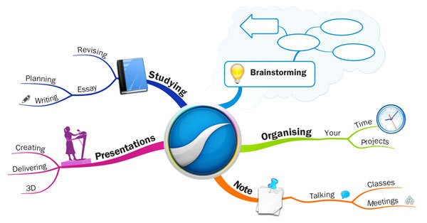 iMindMap mac-iMindMap for mac下载 V9.0.265