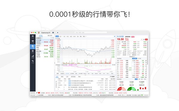 东方财富网for Mac