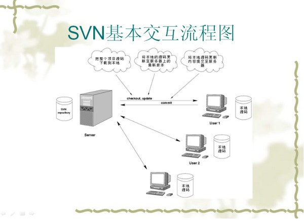 TortoiseSVN for mac-TortoiseSVN Mac版下载 V1.8.7