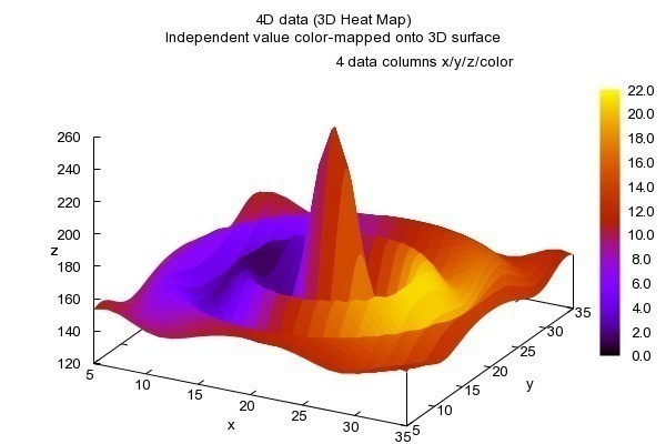 gnuplot Mac版