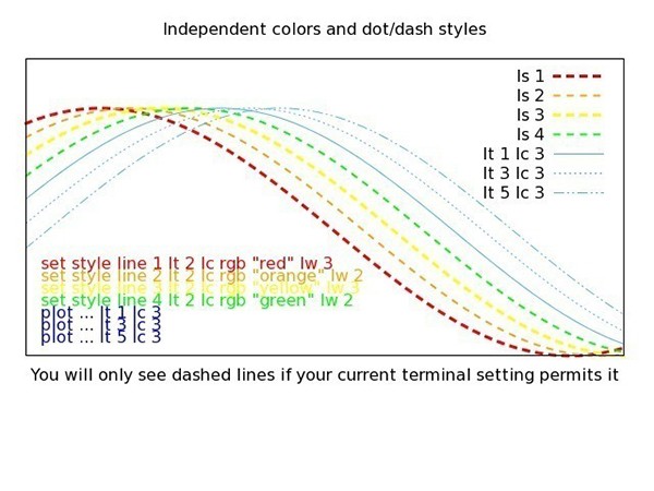 gnuplot for Mac