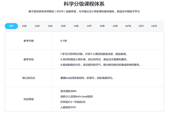 久趣英语for Mac