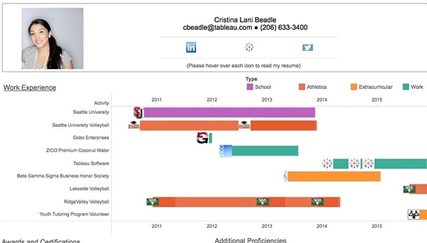 Tableau Public for Mac下载