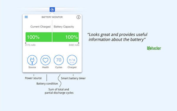 Battery Monitor Mac版