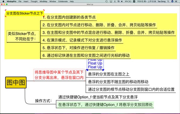 MindupFree for mac