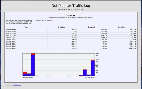 Net Monitor Sidekick Mac版