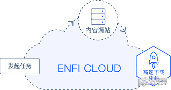 ENFI下载器Mac版
