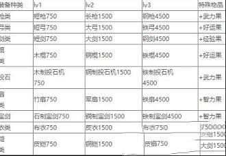 三国志曹操传pc移植版下载-三国志曹操传单机版