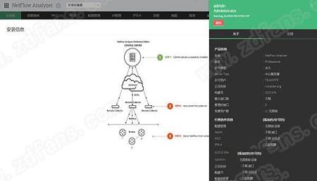 -ManageEngine NetFlow Analyzerv12.5.194中文破解版