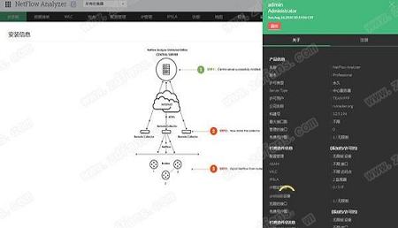 -NetFlow Analyzer 12许可证附使用说明