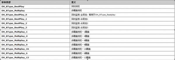 大华摄像头网页播放插件下载