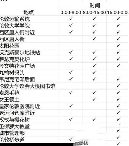 看门狗3军团免安装中文版下载-看门狗3军团破解版
