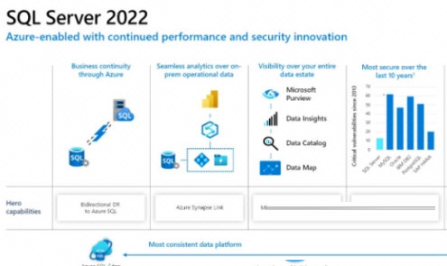 SQL Server 2022破解版