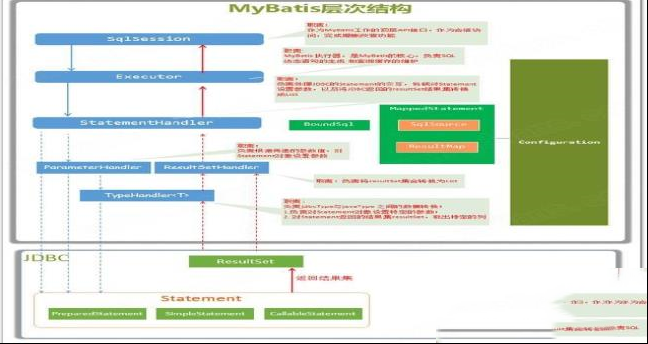 -mybatisv3.3.0免费版
