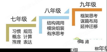 众享教育PC客户端下载-众享教育v9.3.4电脑版
