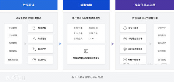 飞桨EasyDL桌面版下载-飞桨EasyDL零门槛AI开发平台 V2.1.3 官方版