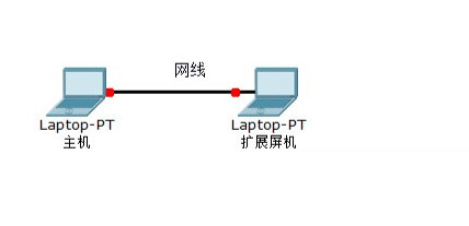 Spacedesk