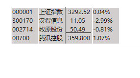 迷你桌面股票小工具下载-迷你桌面股票小工具 V4.0 绿色免费版