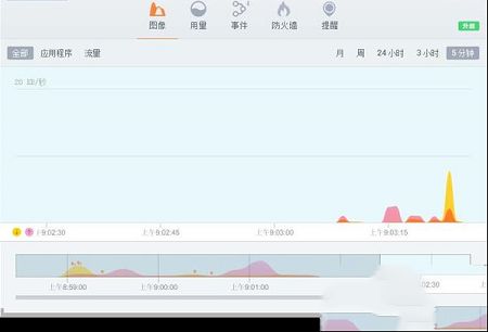 网络防火墙下载-GlassWire(网络防火墙)v2.0.80 中文版