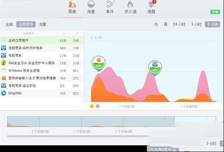 网络防火墙下载-GlassWire(网络防火墙)v2.0.80 中文版