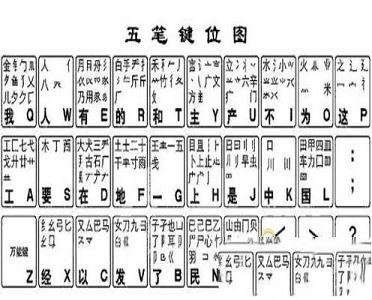 -极品五笔输入法v8.7超大字库版