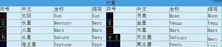 占星软件下载-Astrolog32v130中文绿色版