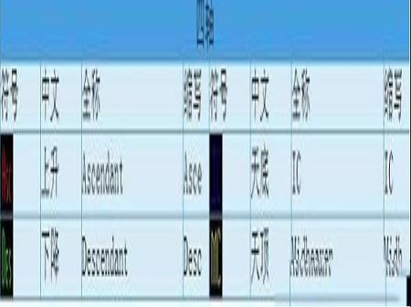 占星软件下载-Astrolog32v130中文绿色版