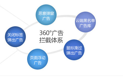 2345加速浏览器