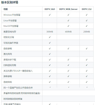 DDTV
