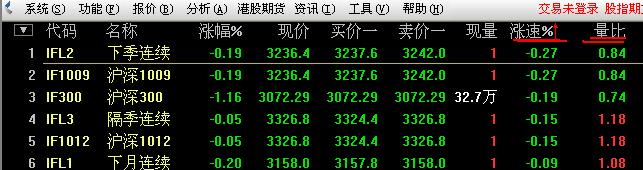 中金财富合一版电脑版下载-中金财富管理终端超强合一版 v7.54官方版