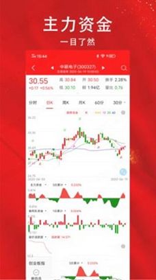 指南针股票PC版下载-指南针股票v7.1.32电脑版
