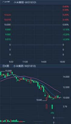 华盛通电脑版下载-华盛通v2.0.568官方最新版