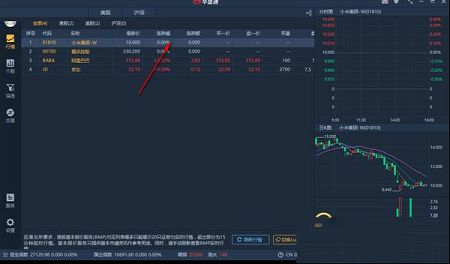 华盛通电脑版下载-华盛通v2.0.568官方最新版