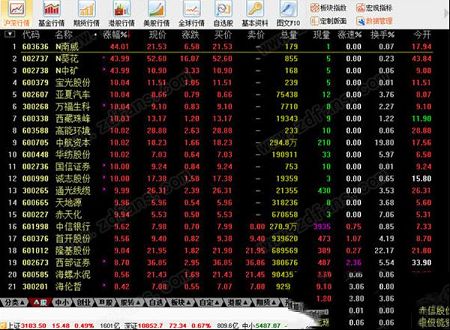 中泰证券融易汇下载-中泰证券融易汇v2.36电脑版