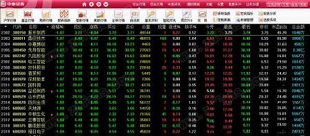中泰证券融易汇下载-中泰证券融易汇v2.36电脑版