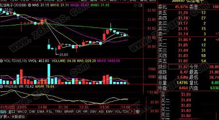 中泰证券融易汇下载-中泰证券融易汇v2.36电脑版