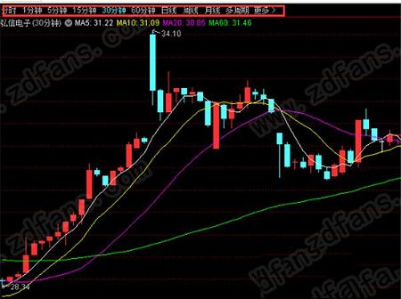 中泰证券融易汇下载-中泰证券融易汇v2.36电脑版