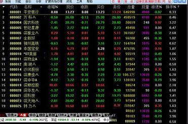 华林证券V6版下载-华林证券v6.60官方版