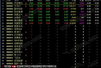 安信证券通达信版下载-安信证券v9.21通达信版