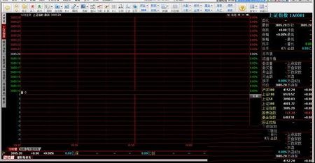 东北证券同花顺下载-东北证券同花顺v2020.01.02 官方版