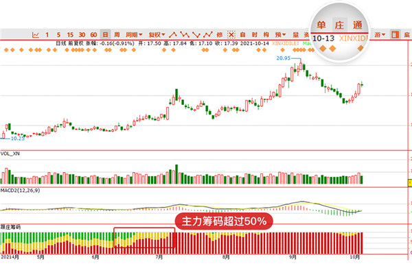 预测赢家电脑版下载-预测赢家pc客户端 v1.21.510.1