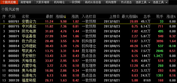 东方财富网电脑版下载-东方财富证券交易软件电脑版 v10.2.0.10123官方版